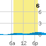 Islamorada tide chart for Tuesday, April 6, 2021