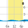 Islamorada tide chart for Thursday, April 8, 2021