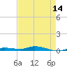 Islamorada tide chart for Friday, May 14, 2021