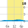 Islamorada tide chart for Tuesday, May 18, 2021
