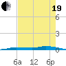 Islamorada tide chart for Wednesday, May 19, 2021
