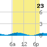 Islamorada tide chart for Sunday, May 23, 2021