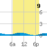 Islamorada tide chart for Sunday, May 9, 2021