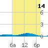 Islamorada tide chart for Monday, June 14, 2021