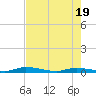 Islamorada tide chart for Saturday, June 19, 2021