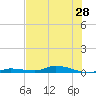 Islamorada tide chart for Monday, June 28, 2021