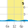 Islamorada tide chart for Saturday, June 5, 2021
