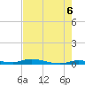 Islamorada tide chart for Sunday, June 6, 2021