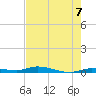 Islamorada tide chart for Monday, June 7, 2021