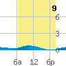Islamorada tide chart for Wednesday, June 9, 2021