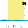 Islamorada tide chart for Friday, July 30, 2021