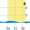Islamorada tide chart for Tuesday, July 6, 2021