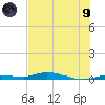 Islamorada tide chart for Friday, July 9, 2021