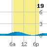 Islamorada tide chart for Thursday, August 19, 2021