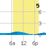 Islamorada tide chart for Thursday, August 5, 2021