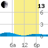 Islamorada tide chart for Monday, September 13, 2021