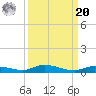 Islamorada tide chart for Monday, September 20, 2021