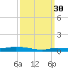 Islamorada tide chart for Thursday, September 30, 2021