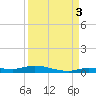 Islamorada tide chart for Friday, September 3, 2021
