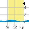 Islamorada tide chart for Saturday, September 4, 2021