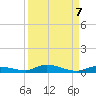 Islamorada tide chart for Tuesday, September 7, 2021