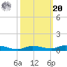 Islamorada tide chart for Wednesday, October 20, 2021