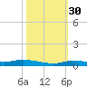 Islamorada tide chart for Saturday, October 30, 2021