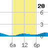 Islamorada tide chart for Saturday, November 20, 2021