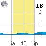Islamorada tide chart for Saturday, December 18, 2021