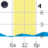 Islamorada tide chart for Saturday, December 4, 2021