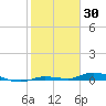 Islamorada tide chart for Sunday, January 30, 2022