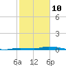 Islamorada tide chart for Thursday, February 10, 2022