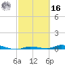 Islamorada tide chart for Wednesday, February 16, 2022