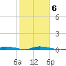Islamorada tide chart for Sunday, February 6, 2022