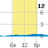 Islamorada tide chart for Saturday, March 12, 2022