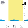 Islamorada tide chart for Friday, March 18, 2022