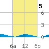 Islamorada tide chart for Saturday, March 5, 2022
