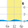 Islamorada tide chart for Sunday, March 6, 2022