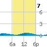 Islamorada tide chart for Monday, March 7, 2022