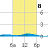Islamorada tide chart for Tuesday, March 8, 2022