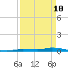 Islamorada tide chart for Sunday, April 10, 2022