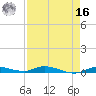 Islamorada tide chart for Saturday, April 16, 2022