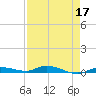 Islamorada tide chart for Sunday, April 17, 2022