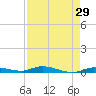 Islamorada tide chart for Friday, April 29, 2022