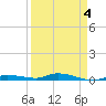 Islamorada tide chart for Monday, April 4, 2022