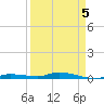 Islamorada tide chart for Tuesday, April 5, 2022