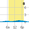 Islamorada tide chart for Friday, April 8, 2022