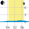 Islamorada tide chart for Saturday, April 9, 2022