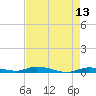 Islamorada tide chart for Friday, May 13, 2022