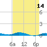 Islamorada tide chart for Saturday, May 14, 2022